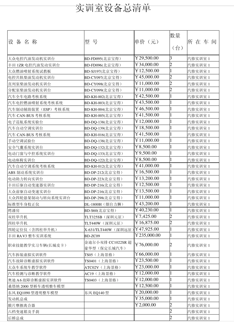 实训室设备总清单_第1页