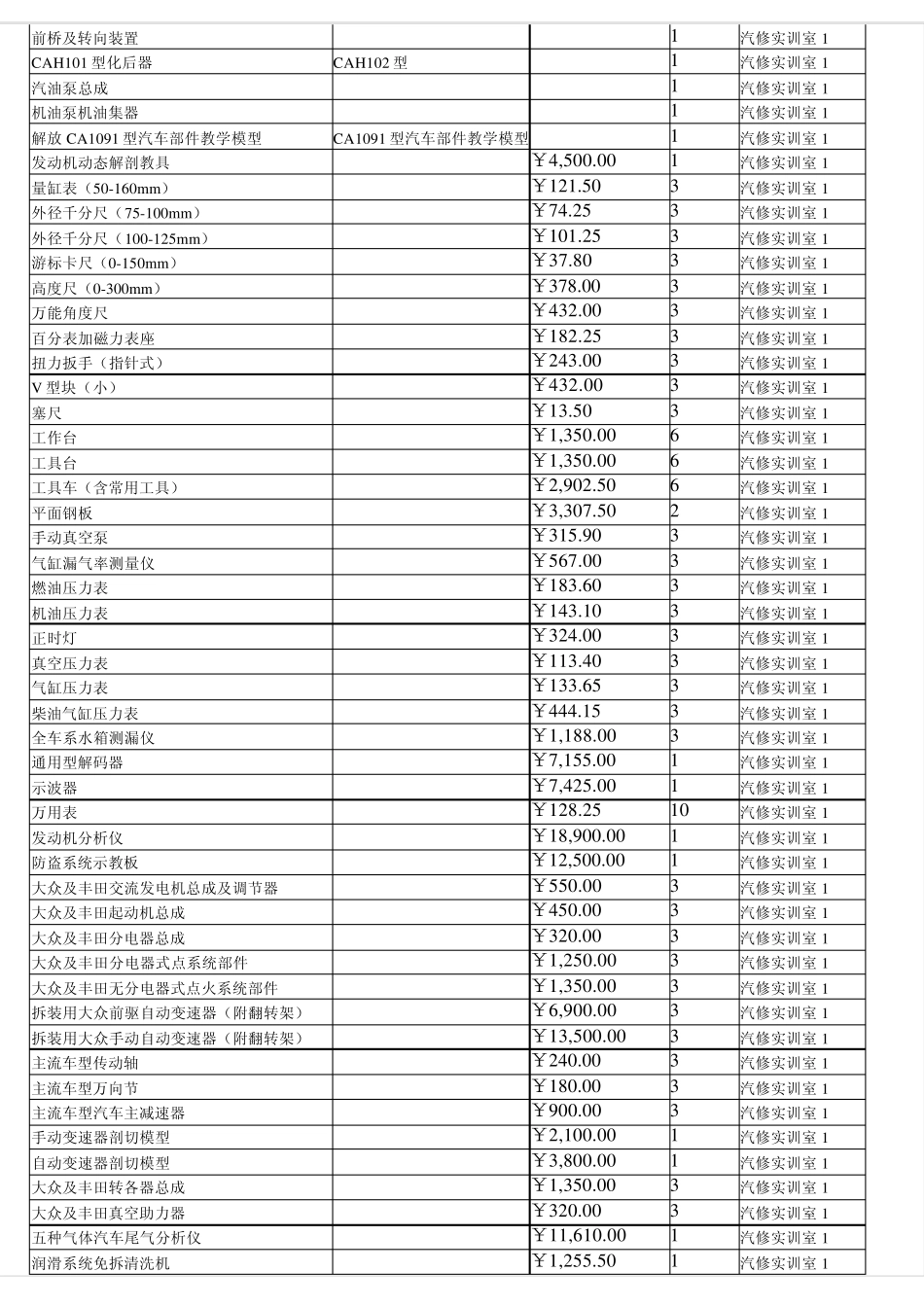 实训室设备总清单_第2页