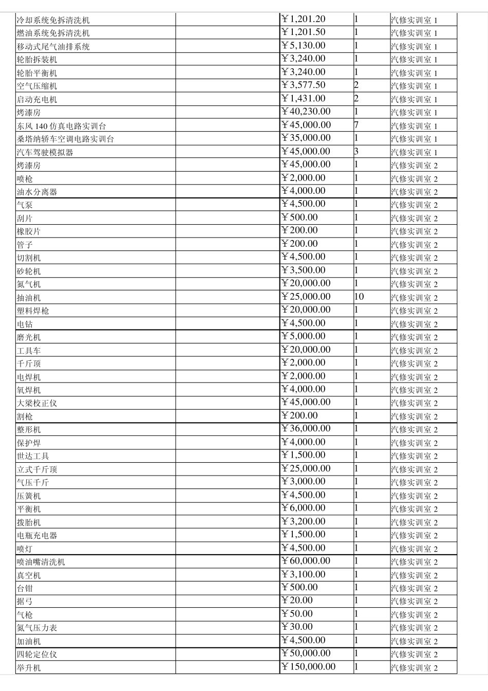 实训室设备总清单_第3页