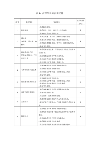实训计划安排表