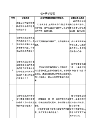 实践作业一：提交研修成果
