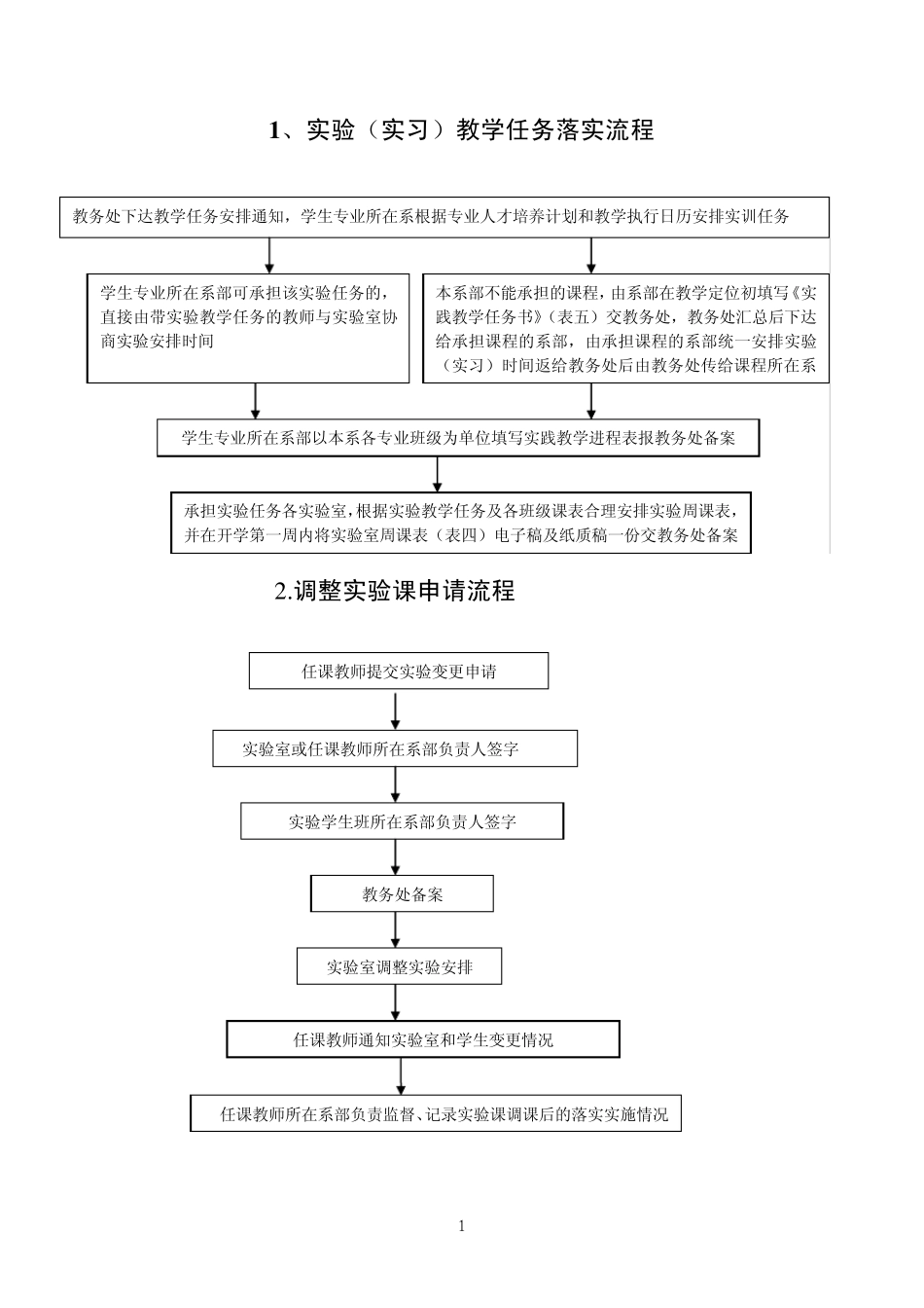 实践教学管理流程及表格_第1页