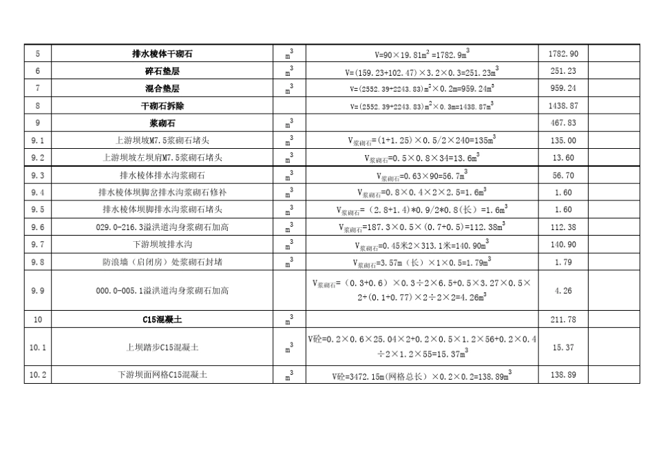 实际完成工程量分项统计表_第2页