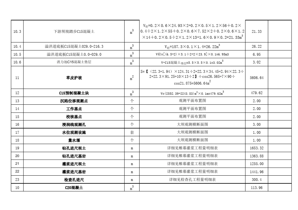 实际完成工程量分项统计表_第3页