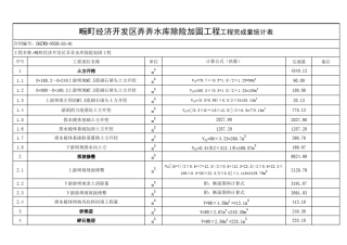 实际完成工程量分项统计表