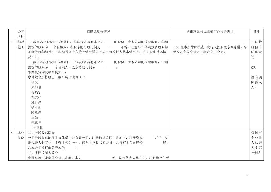 实际控制人描述_第1页