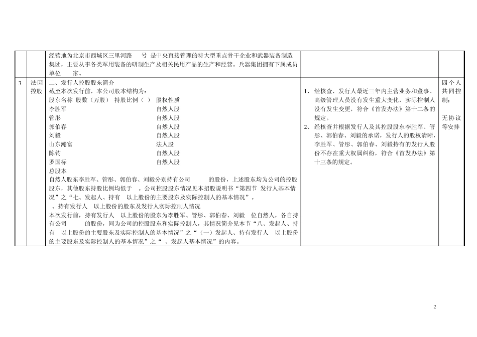 实际控制人描述_第2页