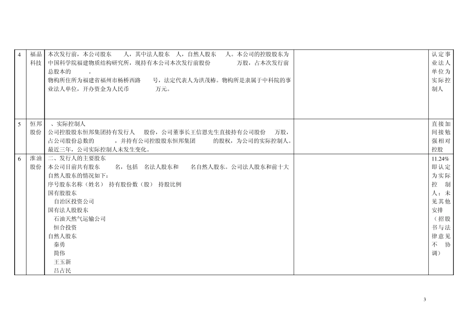 实际控制人描述_第3页