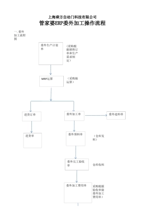 实际操作ERP系统操作流程图