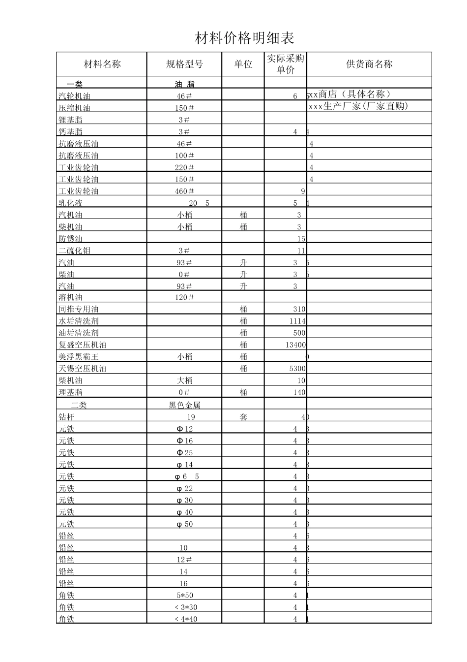 实际采购材料明细表_第1页