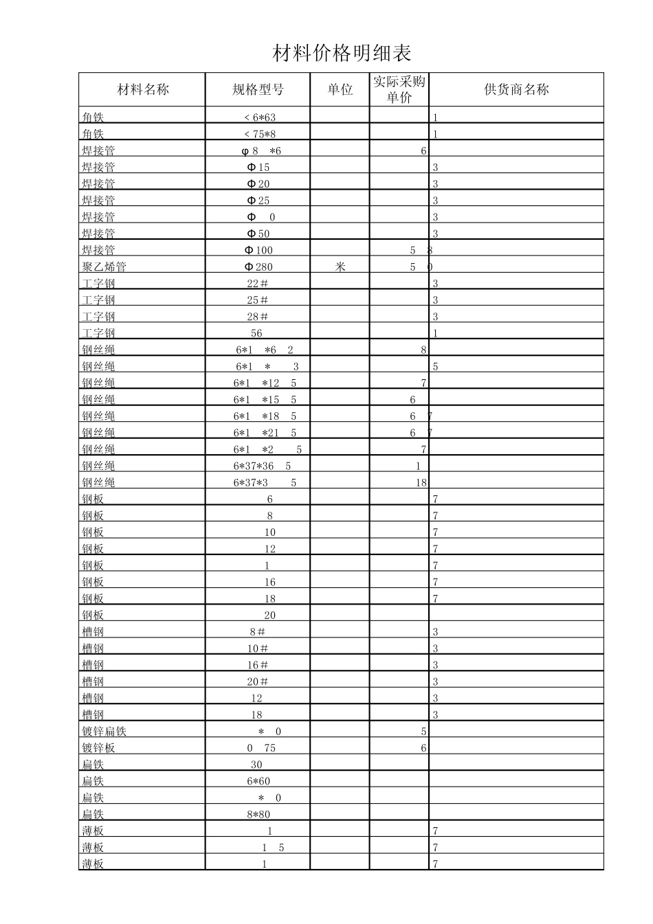 实际采购材料明细表_第2页