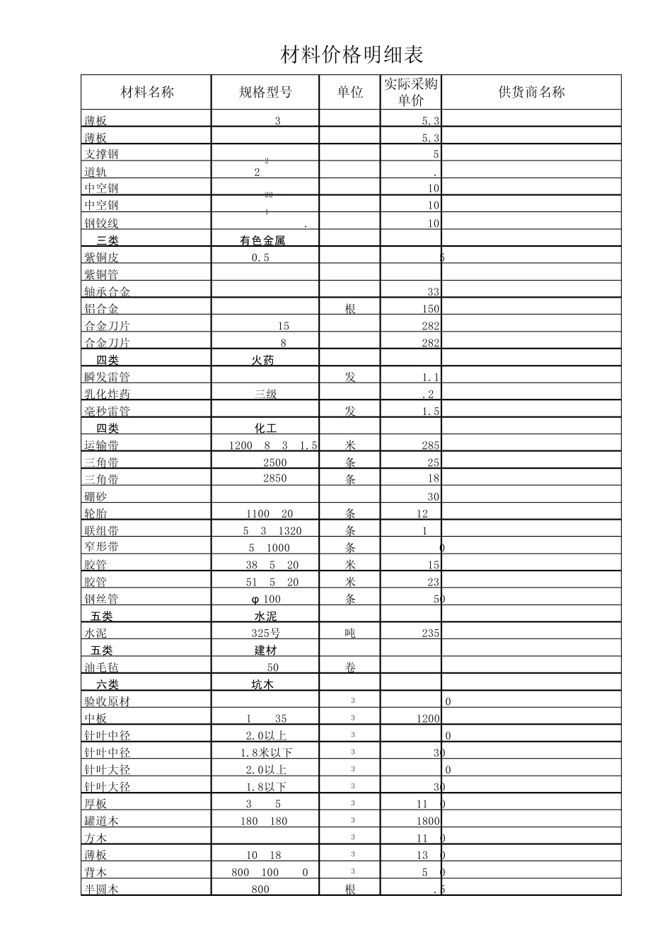 实际采购材料明细表_第3页
