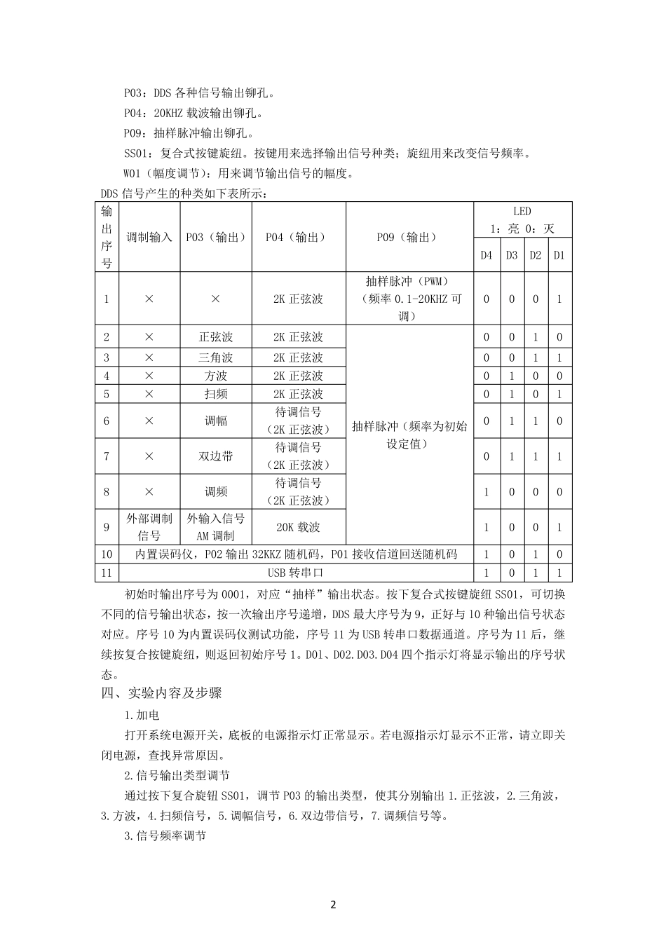 实验1DDS信号源实验报告_第2页