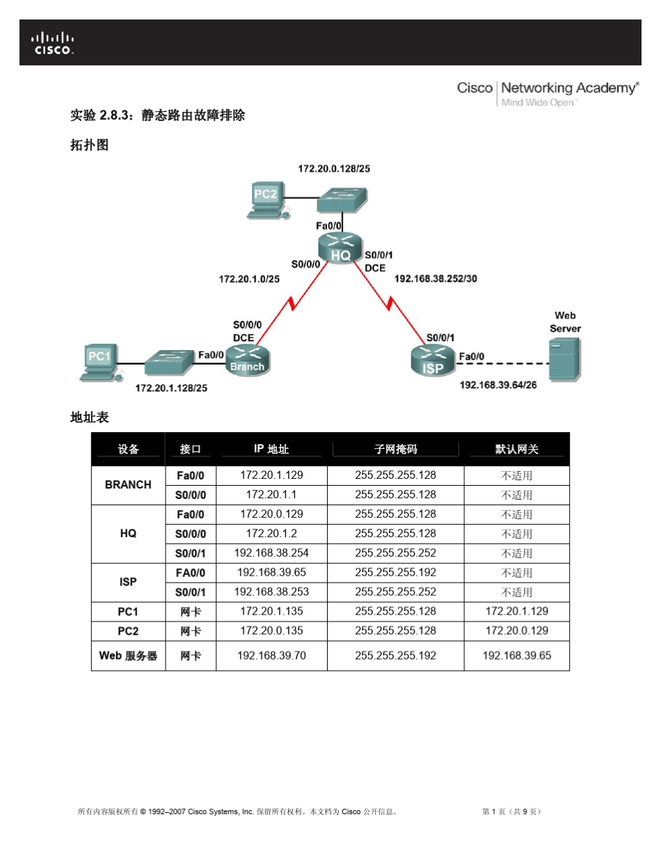 实验2.8.3：静态路由故障排除_第1页