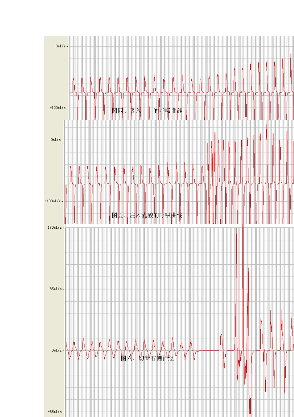 实验3=家兔呼吸运动的调节_第3页