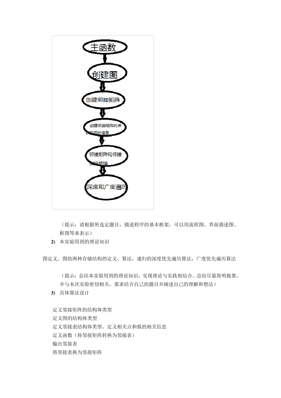 实验4创建一个图并输出图的深度优先和广度优先遍历结果_第3页