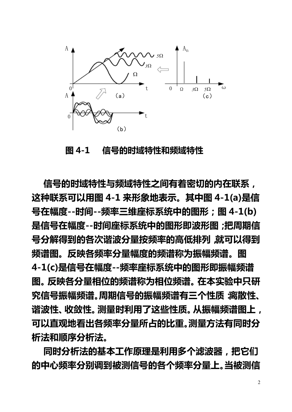 实验4矩形脉冲信号的分解_第2页