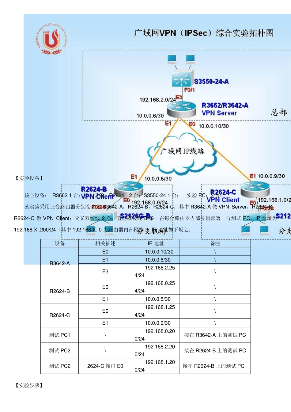 实验8广域网VPN(IPSec)网络综合实验_第2页