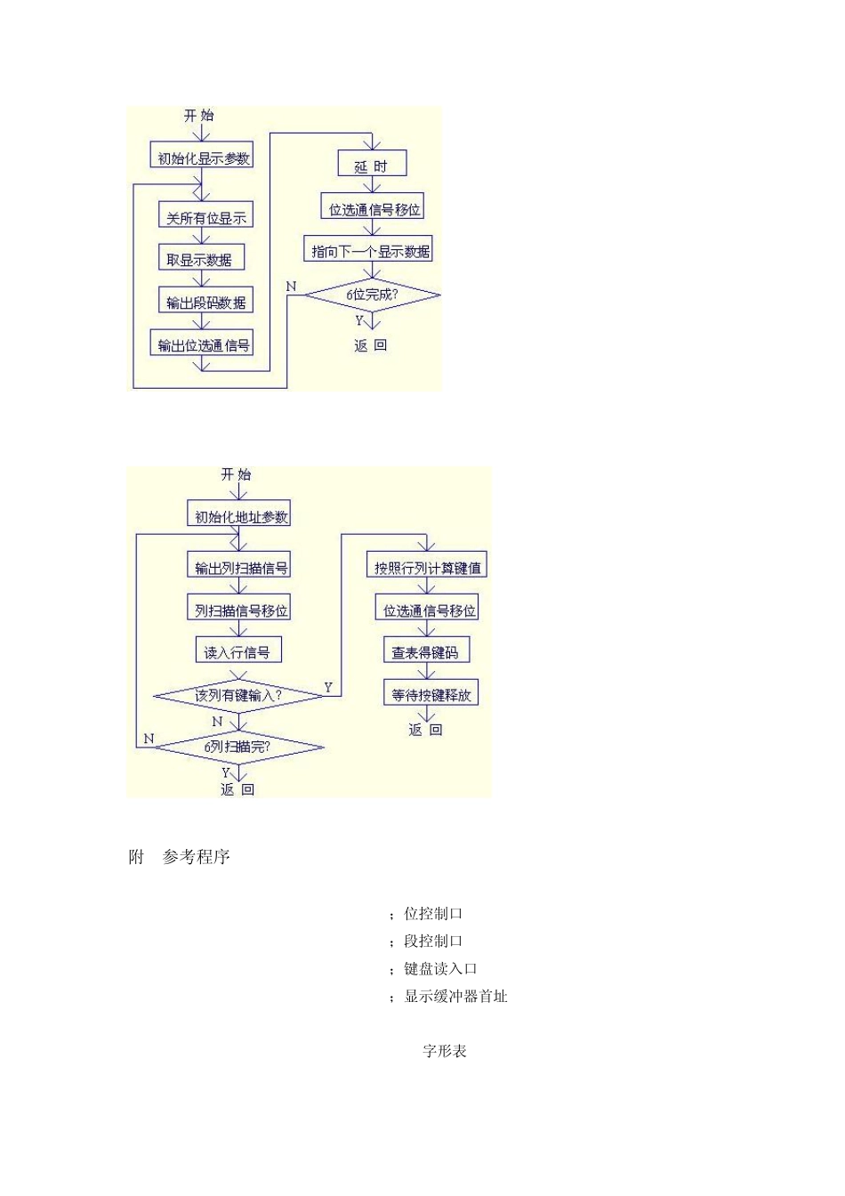 实验8键盘扫描和显示实验_第3页