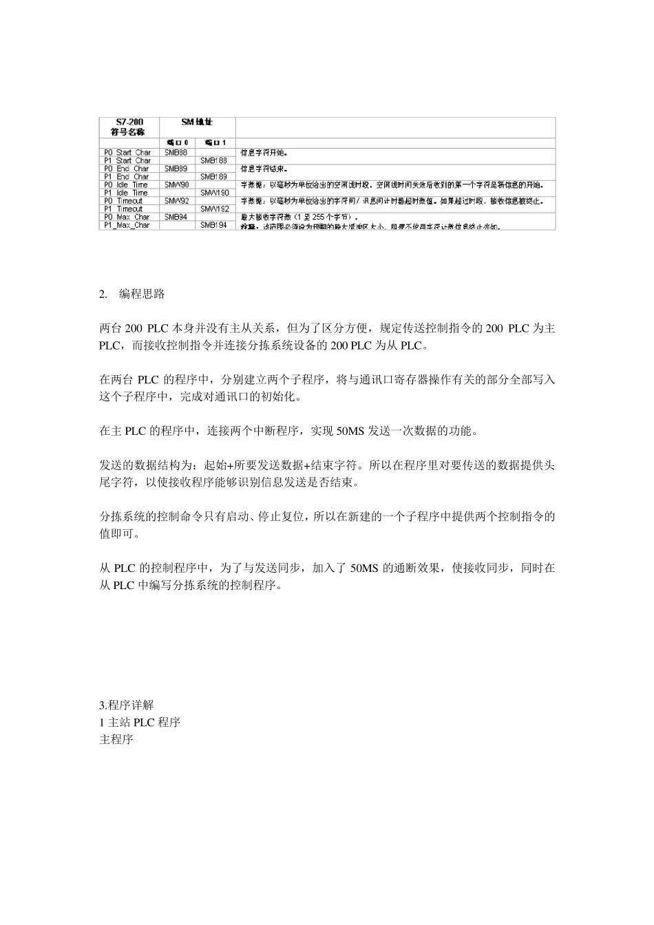 实验9：两台S7200自由口通讯实验报告_第2页