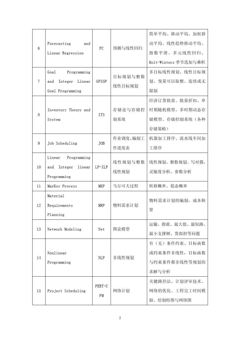 实验一WinQSB的基本操作_第2页