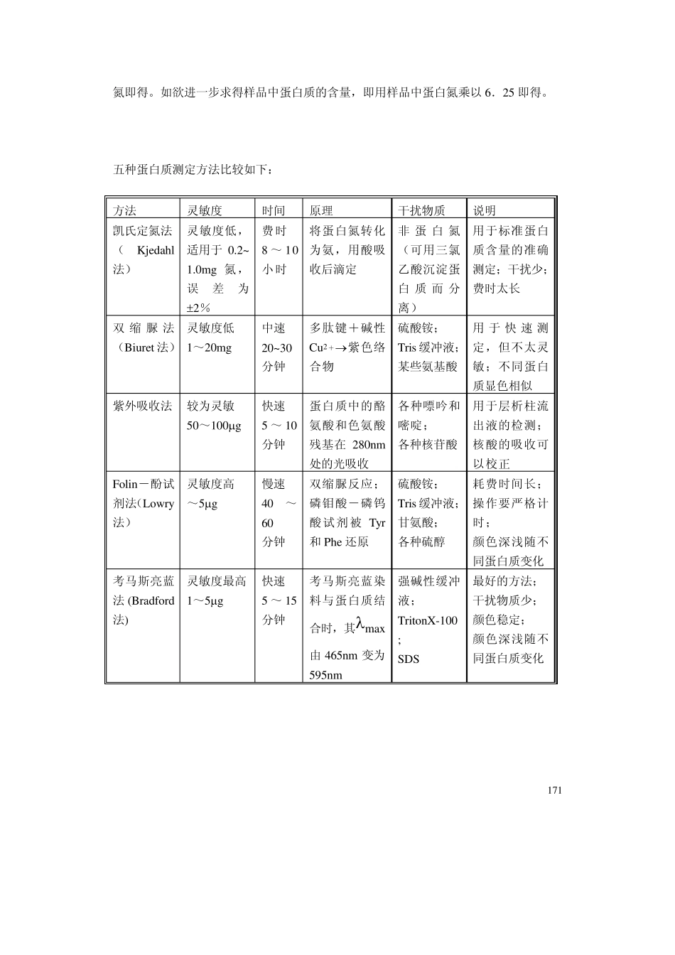 实验一_蛋白质含量的测定_第2页