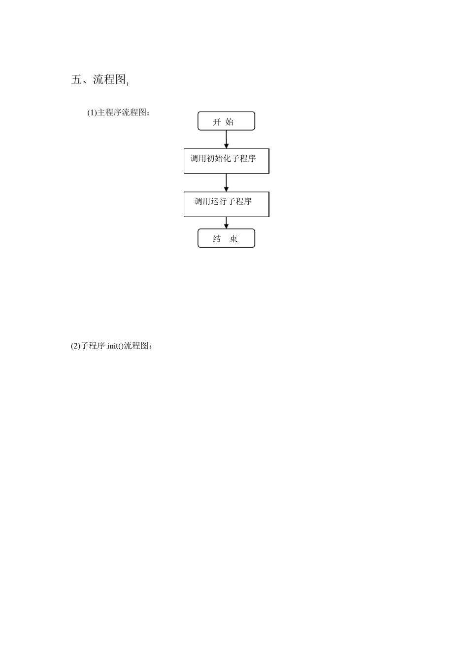 实验一处理器调度实验报告_第3页