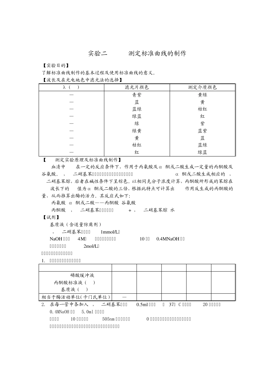 实验一血清蛋白质醋酸纤维素薄膜电泳_第3页