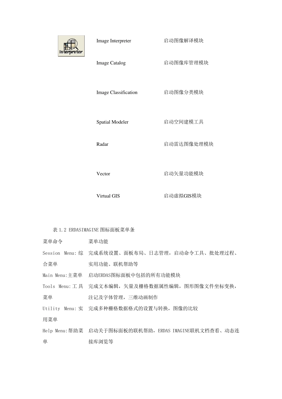 实验一遥感图像输入、输出、波段、组合及视窗操作_第2页