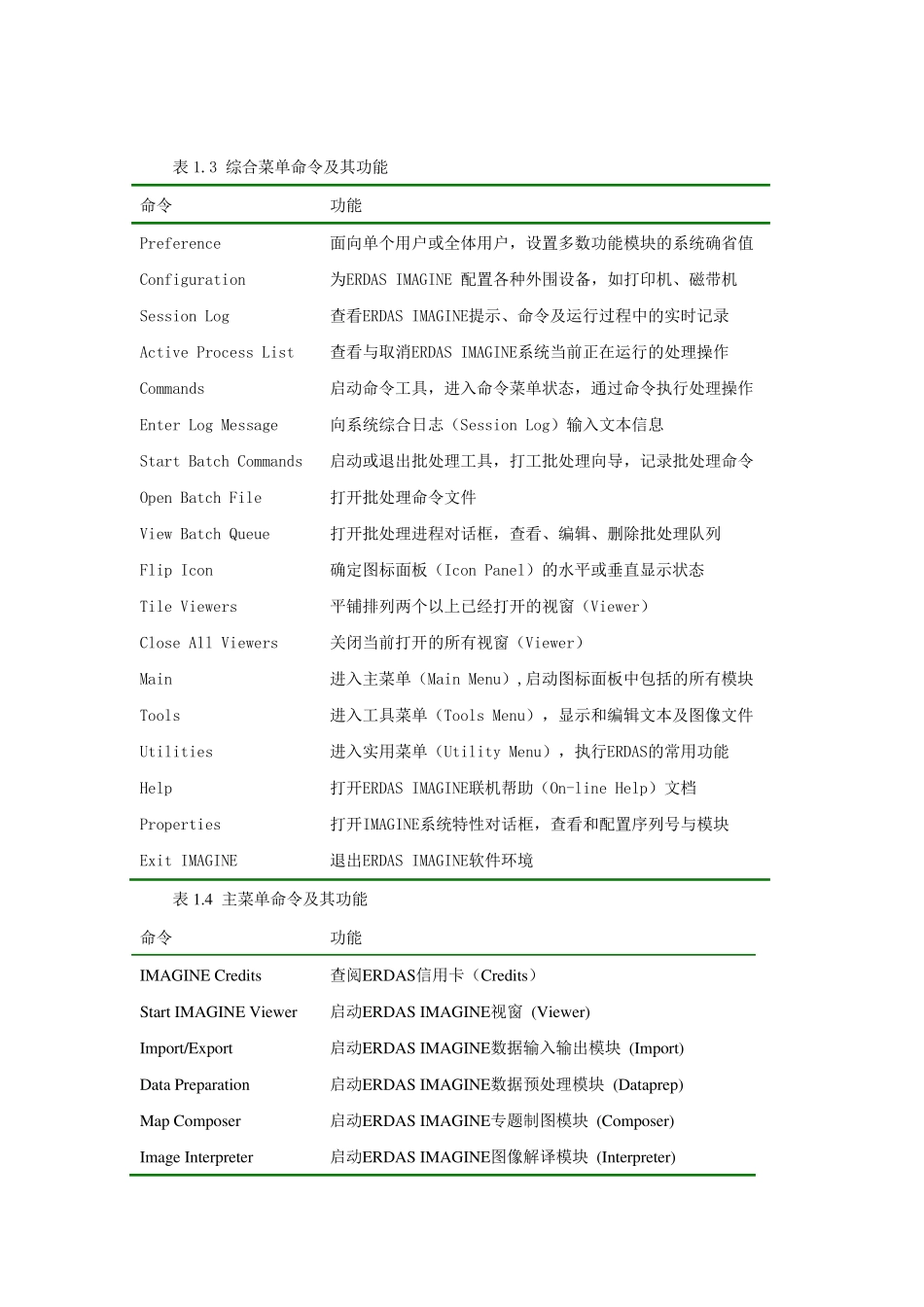 实验一遥感图像输入、输出、波段、组合及视窗操作_第3页