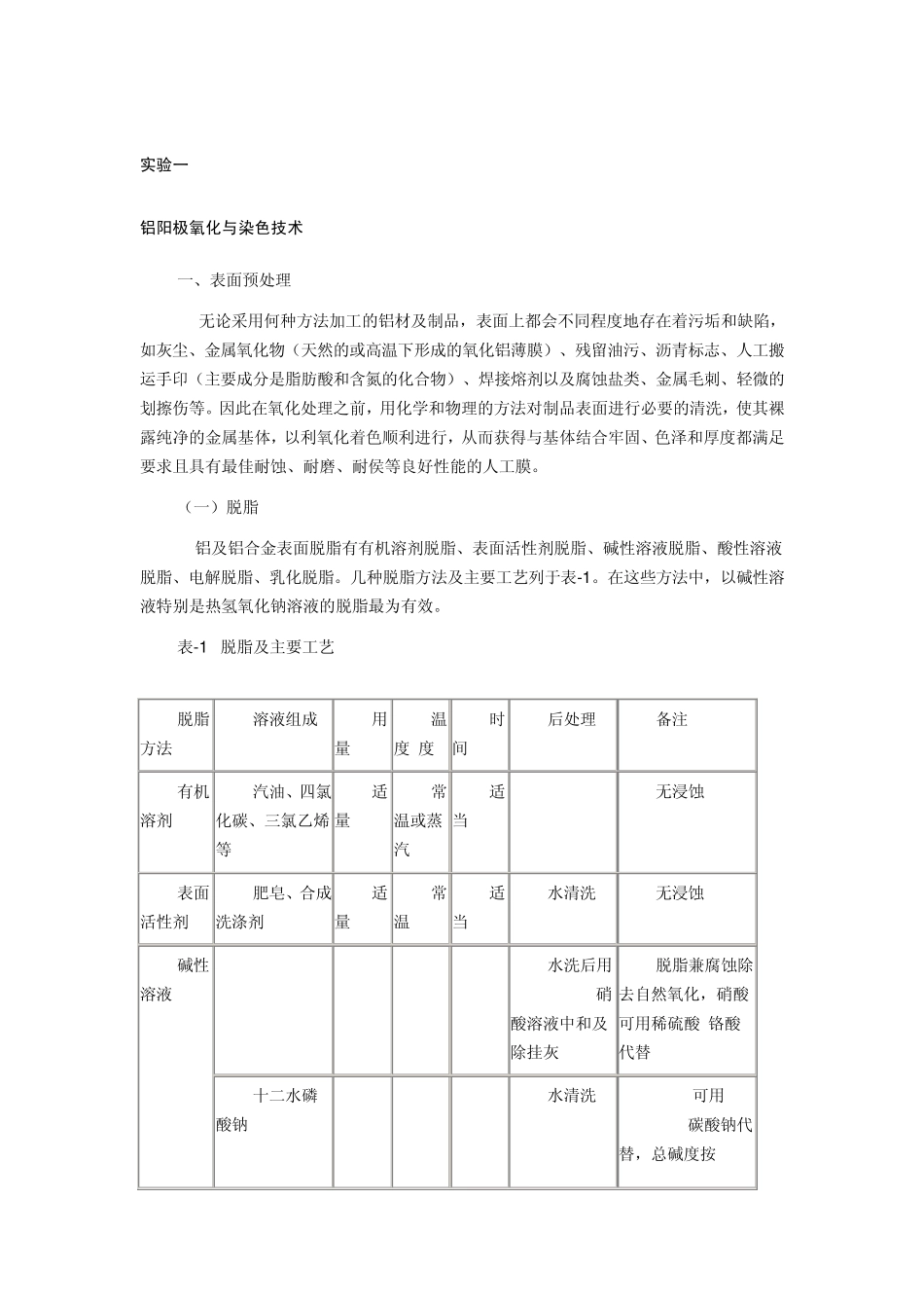 实验一铝阳极氧化及着色_第1页