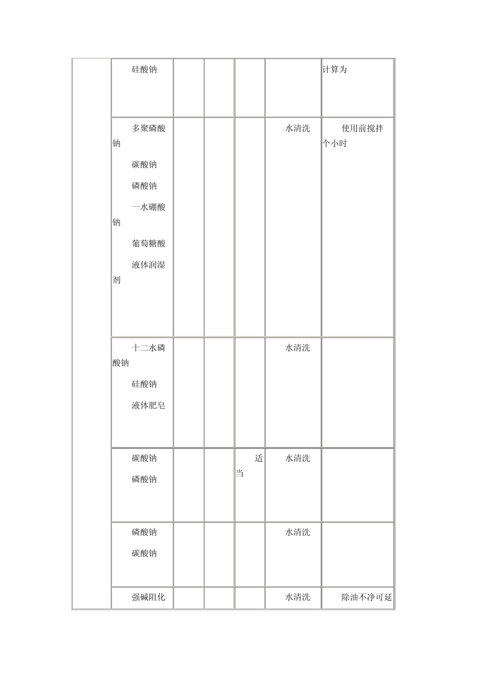 实验一铝阳极氧化及着色_第2页