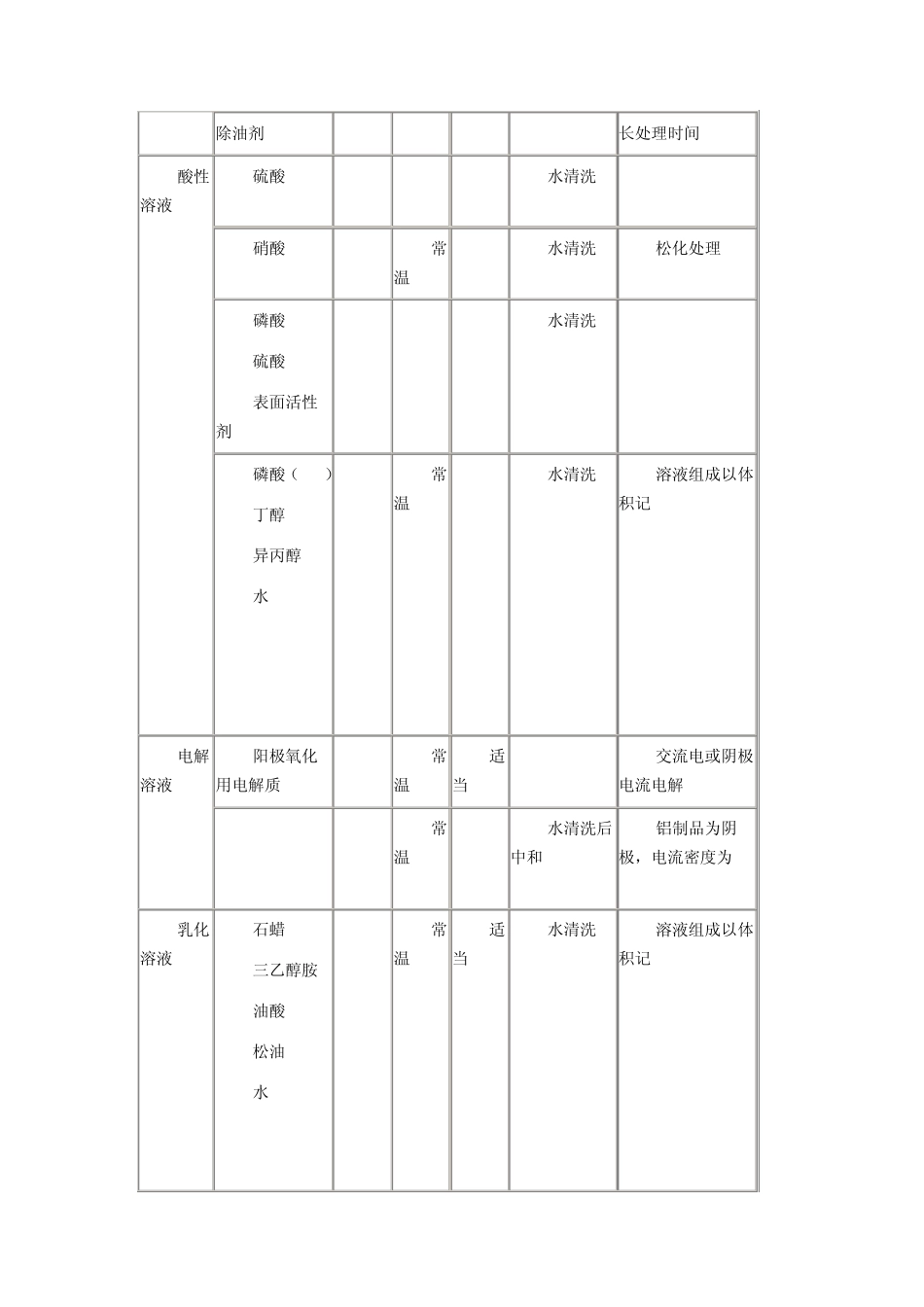 实验一铝阳极氧化及着色_第3页