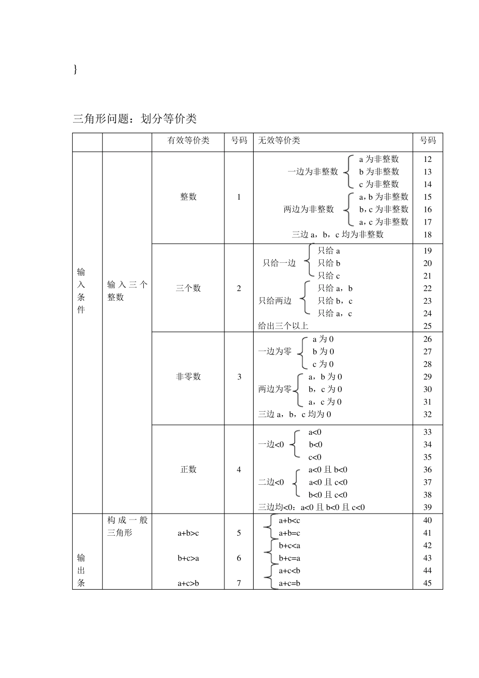 实验一黑盒测试法——等价类划分法_第2页