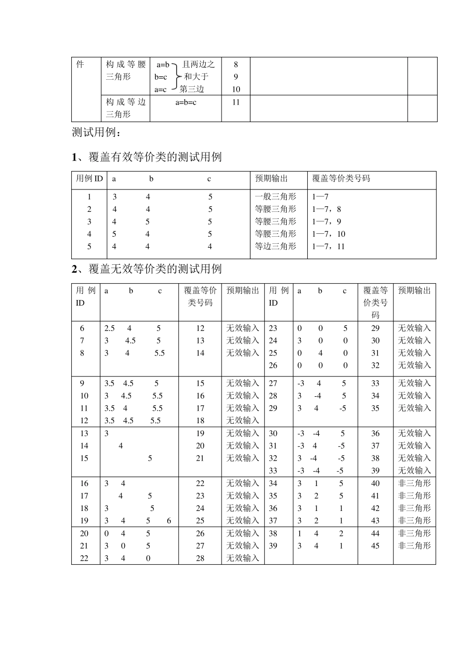 实验一黑盒测试法——等价类划分法_第3页