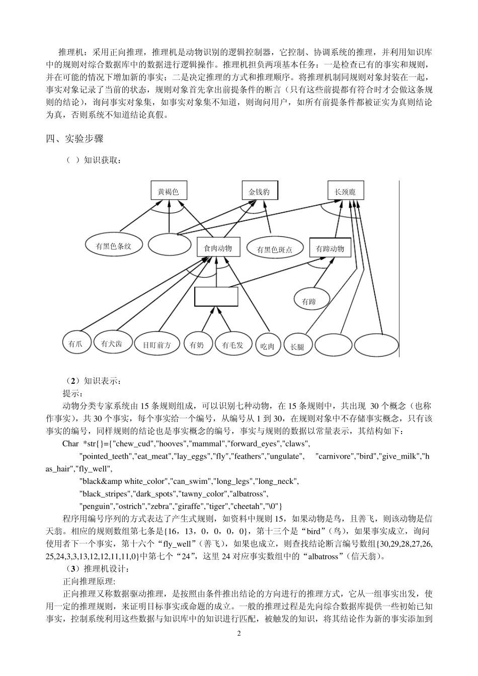 实验一：动物识别专家系统设计_第2页