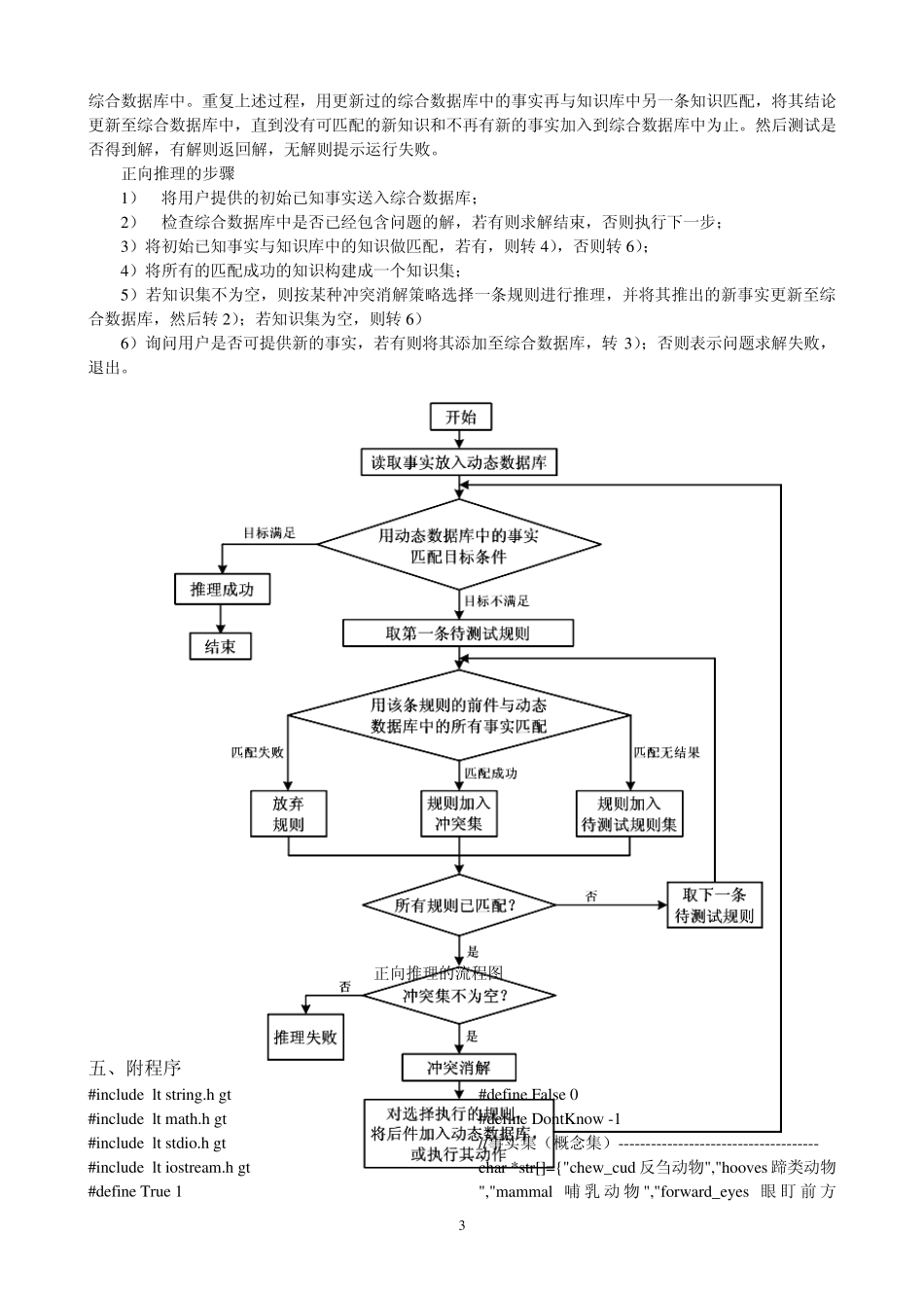 实验一：动物识别专家系统设计_第3页