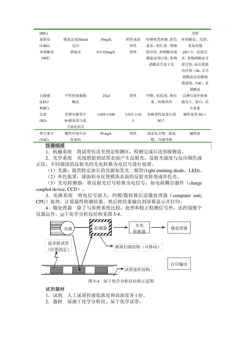 实验七尿液干化学分析仪_第2页