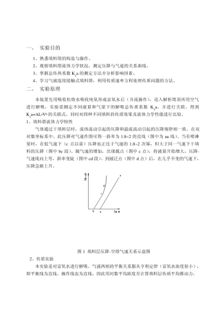 实验七：吸收实验