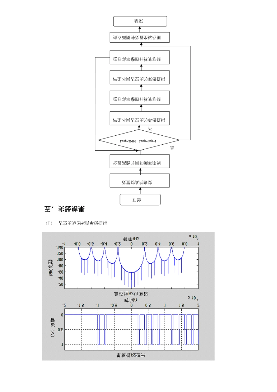 实验三单双极性归零码波形和频谱_第2页