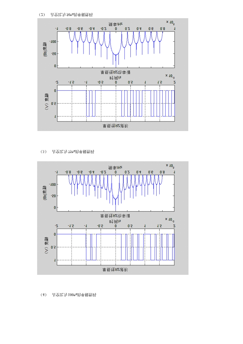 实验三单双极性归零码波形和频谱_第3页