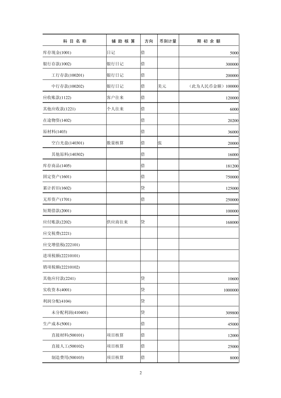 实验三总账管理系统初始设置_第2页