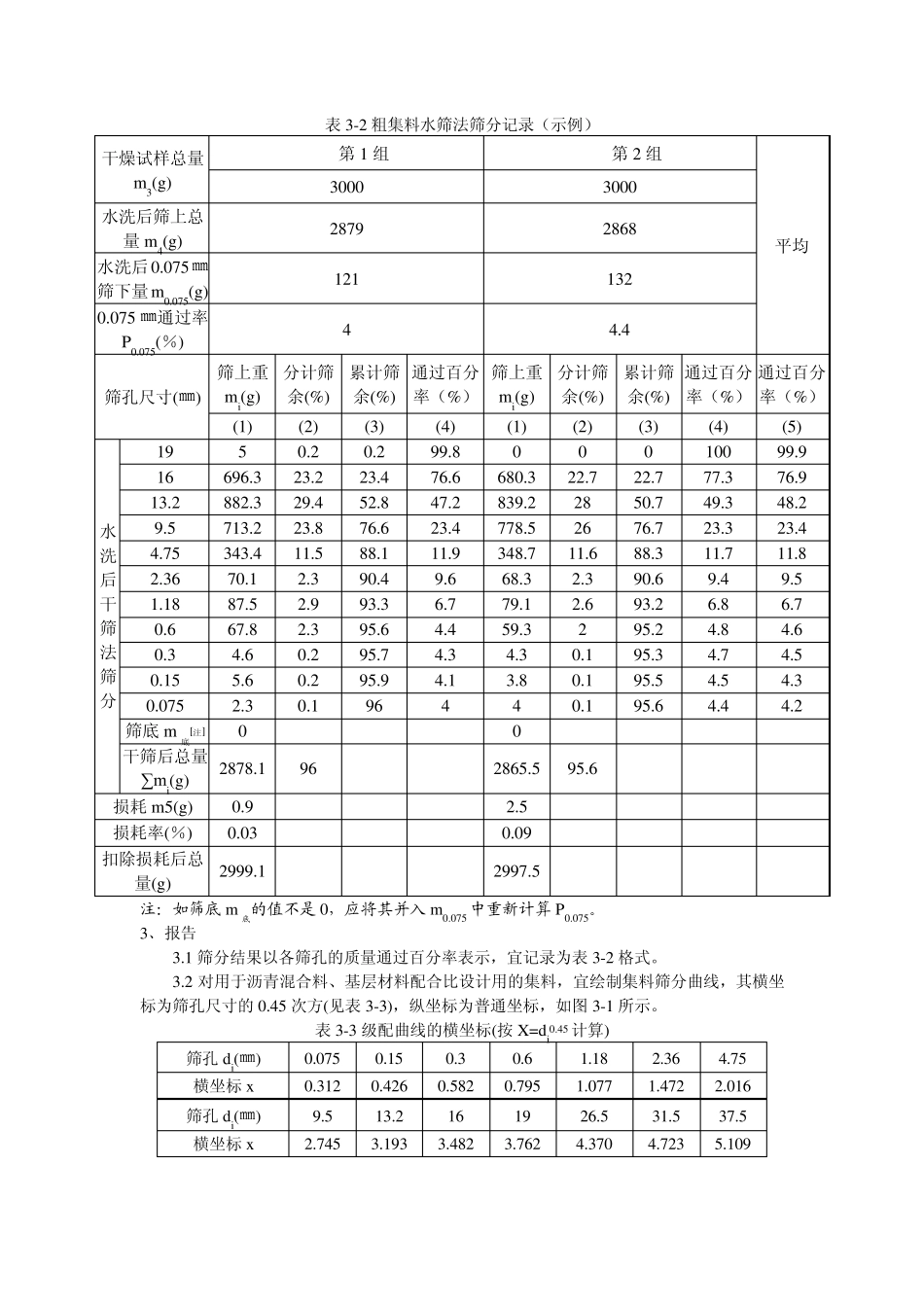 实验三：集料的筛析和级配试验_第3页