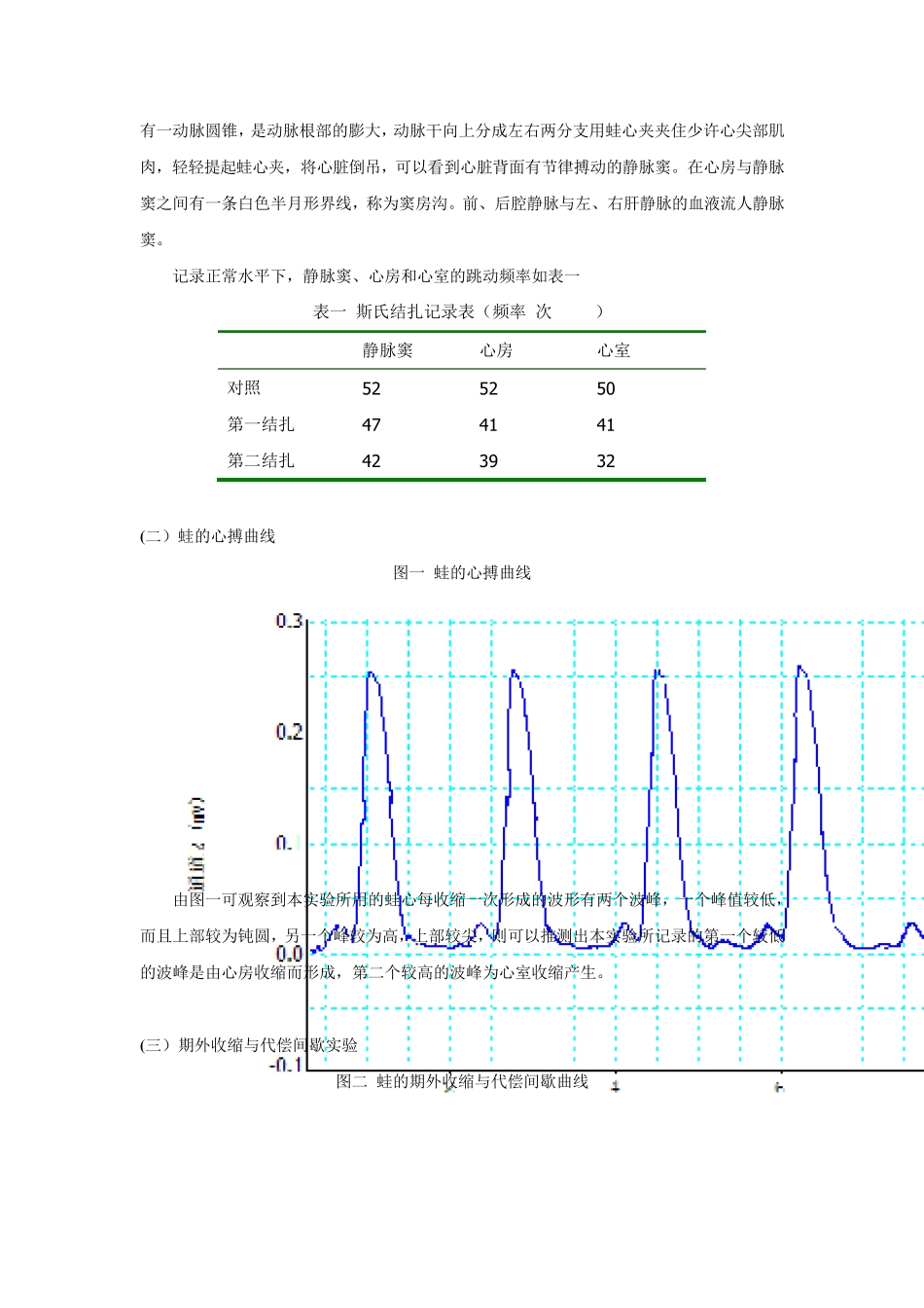 实验九蛙心搏、期外收缩和蛙类离心脏灌流实验报告_第3页