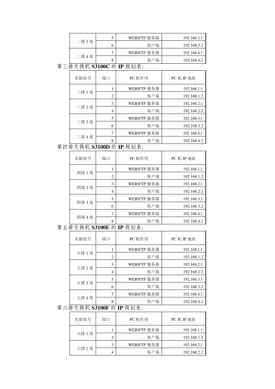 实验二WEB和FTP服务器的搭建_第3页