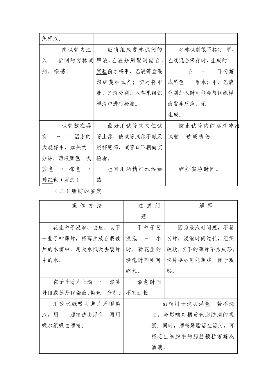 实验二检测生物组织中的糖类、脂肪和蛋白质_第3页