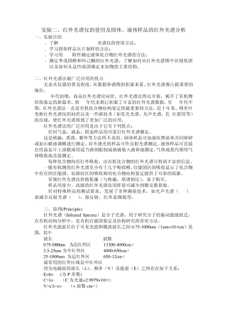 实验二红外光谱