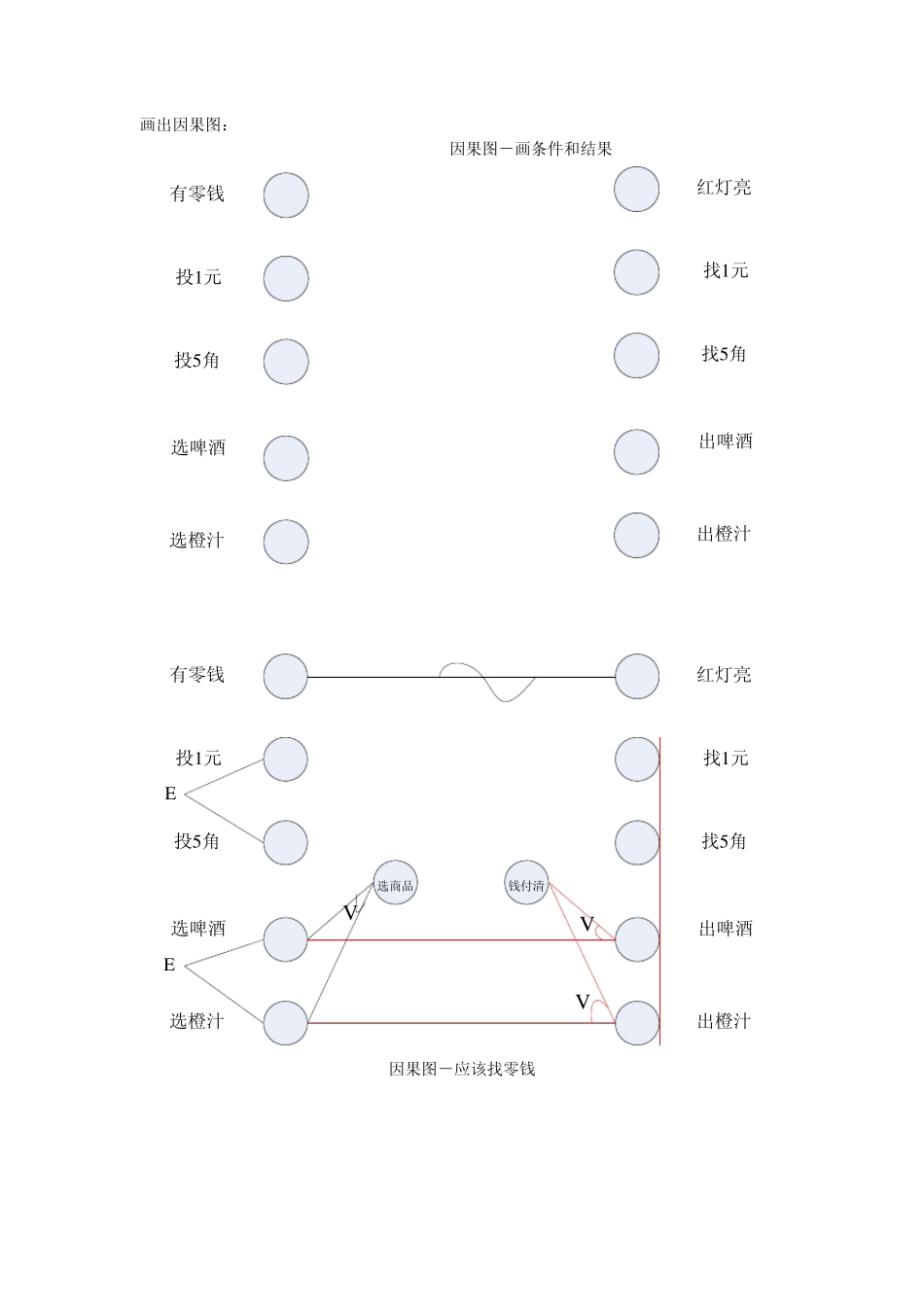 实验二黑盒测试报告_第3页