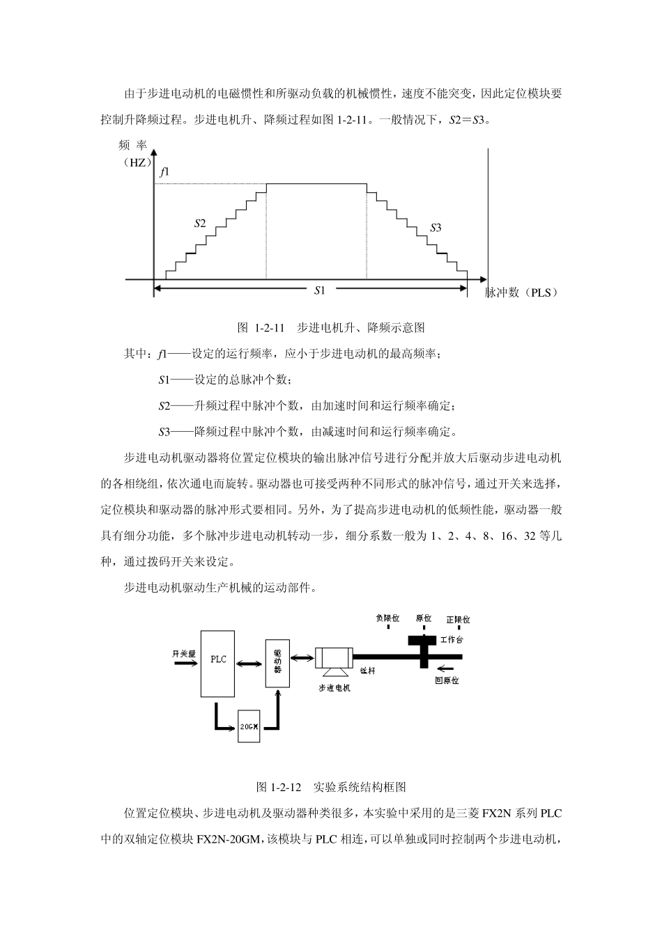实验五步进电机单轴定位控制实验_第2页