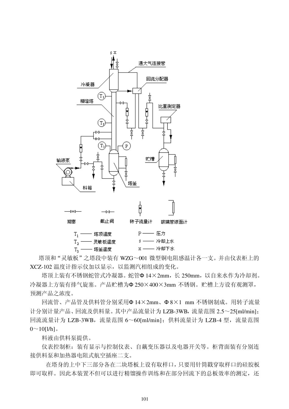 实验五精馏实验_第3页